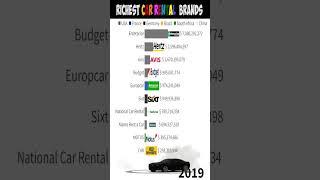 Gas Gas Meme | Richest car rental companies in the world.