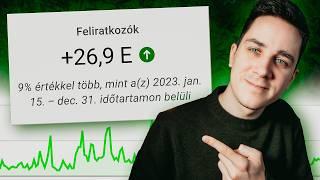 Mi volt az idei Youtube Stratégiám?  2024 évértékelő