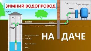 Зимний незамерзающий водопровод на даче с продувкой компрессором / Как устроен зимний водопровод