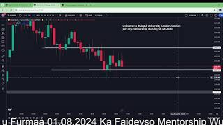 Live Forex Trading Stream   Jul 22, 2024