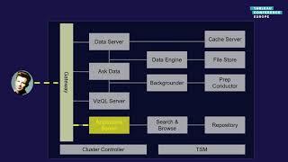 What’s in the Box?! A Tableau Server Deep Dive