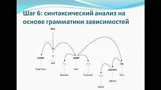 Обработка естественных языков (NLP)