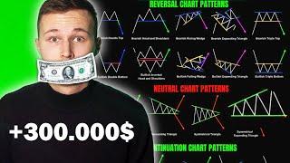 Chart Patterns for Binary Options Trading - Make $3000 every day. Example and tutorial fo beginners