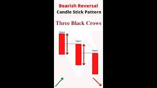 Three Black crows in Bearish reversal candle stick pattern - Technical analysis #shorts #krinu