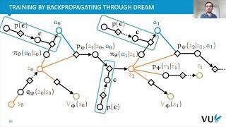 Lecture 11.3: World Models