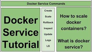 Docker Service commands | Docker Service Tutorial | What is docker service