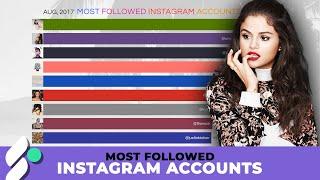 Most Followed Instagram Accounts 2014-2019