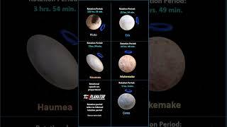 Unlocking the Secrets of Dwarf Planets: Exploring Their Rotation Periods #dwarfplanets #educational