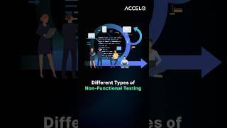 Types of Non-Functional testing #accelq #automation #softwaretesting #testing #typesoftesting