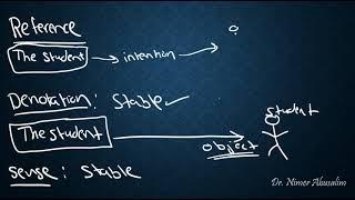 SEMANTICS-8: Sense, Reference & Denotation