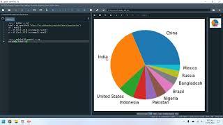 Python: Web Scraping using Pandas, How to import HTML table from Wikipedia (Tutorial)