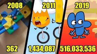 BFDI's Road to Half a Billion Views