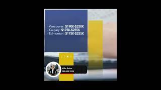 How Much Does It Cost to Build a House in Canada?