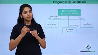 Java - Programming Languages