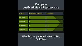 Compare JustMarkets vs Pepperstone - Which is better? Which broker to choose?