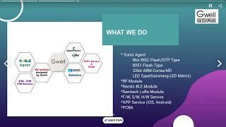 WHAT WE DO | GWELL TECHNOLOGY CO., LTD. | Taiwantrade