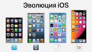 Эволюция iOS