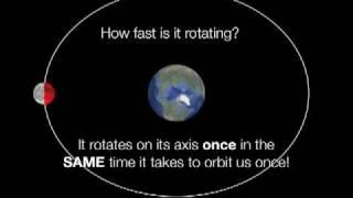 Synchronous Rotation of the Moon