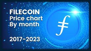 FILECOIN (FIL) Price Evolution (Monthly/USD) 2017-2023 #crypto #filecoin #pricechart
