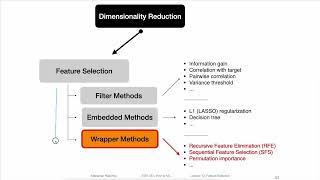 13.4.1 Recursive Feature Elimination (L13: Feature Selection)