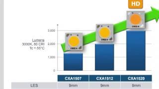 ECN Impact Awards - Solid State Lighting