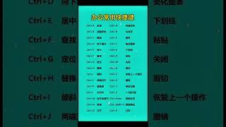 #Excel 办公常用快捷键！记得收藏起来学习哦#0基础学电脑 #快捷键 #文员 #计算机