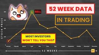 How to use 52 Week Data for successful trading strategies | 52 Week High/Low | 52 Week Range