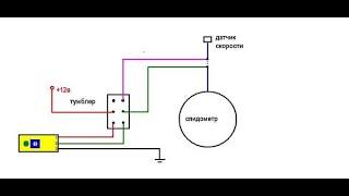 как подмотать спидометр