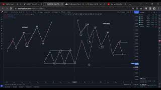 Read Market structure like a pro(must-watch)