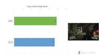 Gigabyte GTX 980 Ti G1 Gaming vs Reference GTX 980 Ti Benchmarks 4K