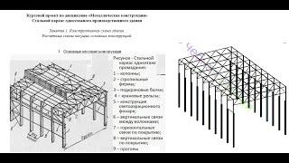 КП №2 по МК Занятие 1. Конструктивная схема здания. Расчетные схемы несущих основных конструкций.