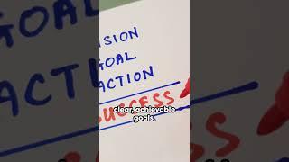 Psychology of Success: The Power of Mindset  #affirmations #motivation #discoveryourpotential