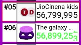 The galaxy Mapper passed JioCinena kids