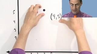 Using the Cartesian System