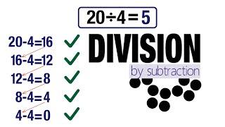 Division Using Repeated Subtraction. Grade 3