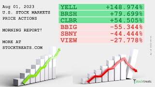 U.S. Stock Markets Morning Report, Price Actions Recap - (23/08/01)