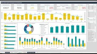 Manufacturing KPI Management Excel Dashboard