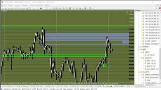 ICT Insanely Critical Trading