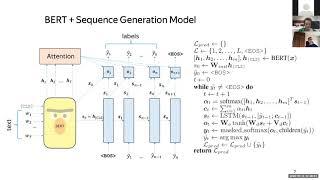 BERT for Sequence-to-Sequence Multi-label Text Classification