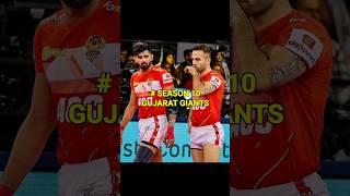 Fazel atrachali journey in all pkl seasons|Prokabaddi season 11 player auction #kabaddi #shorts