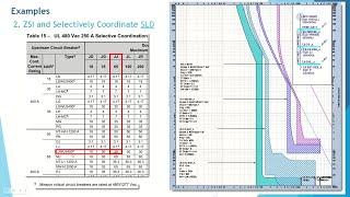 Selective Coordination   Requirements, Solutions, Tips and Tricks