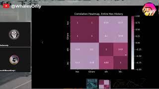 How correlated are Bitcoin and Ethereum to HEX? (WhalesOnly)