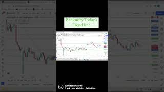 BANKNIFTY TODAY'S TREND LINE