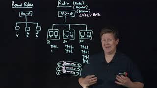 LTM Load Balancing Algorithms: Round Robin, Ratio, & Dynamic Ratio