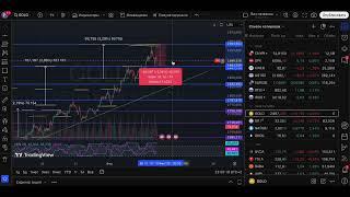 Future trading Research + premium обзор рынка 12.02.2025 слив вип канала