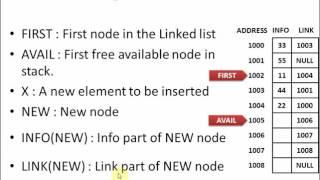 Singly Linked List Insertion Algorithm [Part 2]