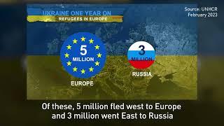 Who is hosting Ukrainian refugees?