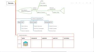 Пример интеллект карты Xmind 2020 для любых сфер жизни. Как составить и майнд карту на компьютере