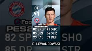 Robert Lewandowski Evolution in PES 2016-2021 || efootball_pes_2021 || #shorts