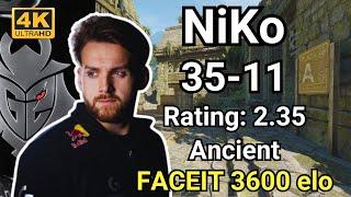 NiKo (35-11) Rating:2.35 (ANCIENT) | Aug 29, 2024 #cs2 #pov